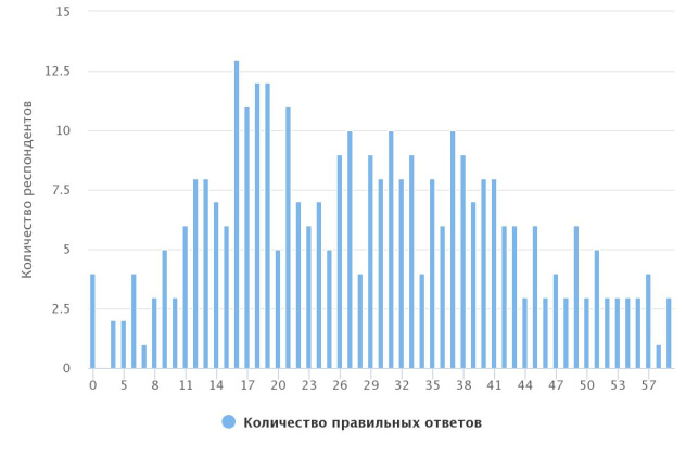 Викторина_Георгий Седов