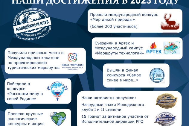 Итоги Года 2023