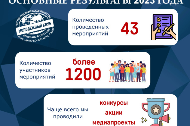 Итоги Года 2023