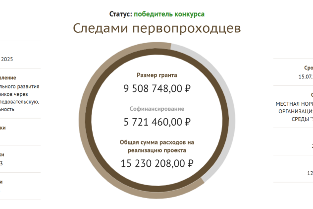 Фонд президентских грантов