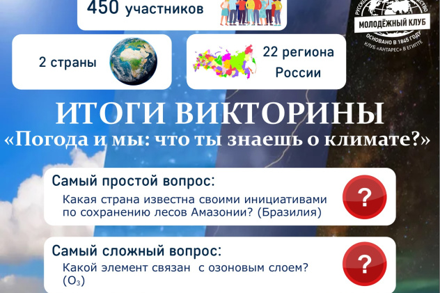 Итоги викторины о погоде