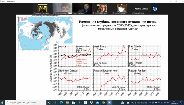 Доклад А.А. Маслакова. Изменение глубины сезонного оттаивания почвы.