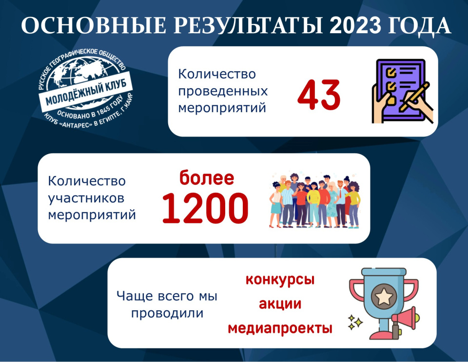 Итоги Года 2023