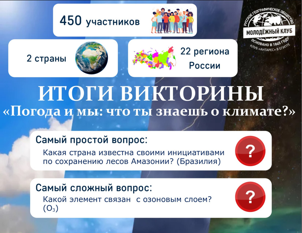 Итоги викторины о погоде